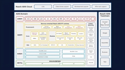 東軟睿馳發布標準化域控產品，引領汽車基礎軟件新未來